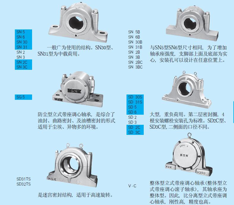 <a href='/lsdzdxzc.html'>立式帶座調(diào)心軸承</a>結(jié)構(gòu)