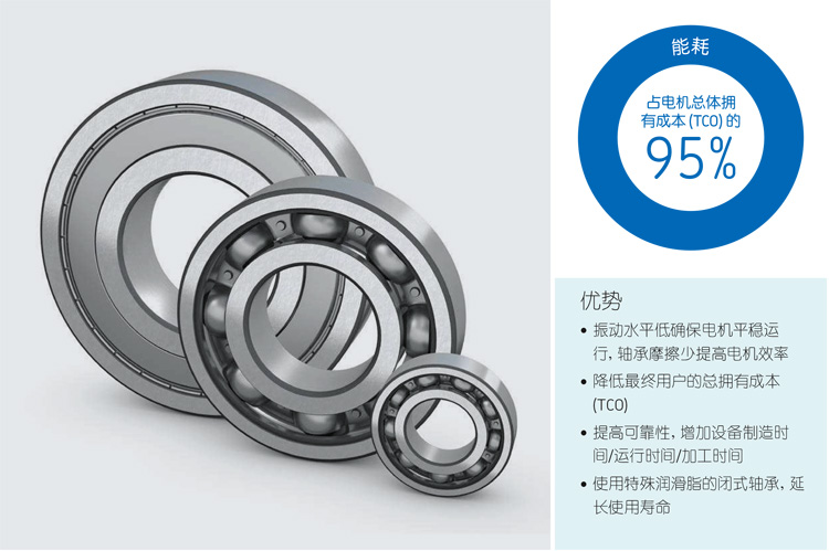 SKF深溝球軸承優(yōu)勢